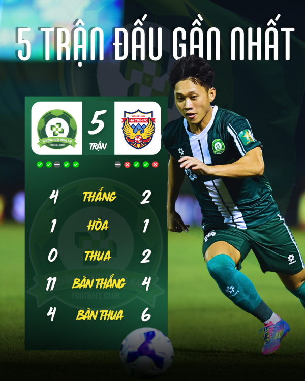 Sẵn sàng cho vòng 1/8 Cúp Quốc gia: Trường Tươi Đồng Nai tự tin thách thức Hồng Lĩnh Hà Tĩnh