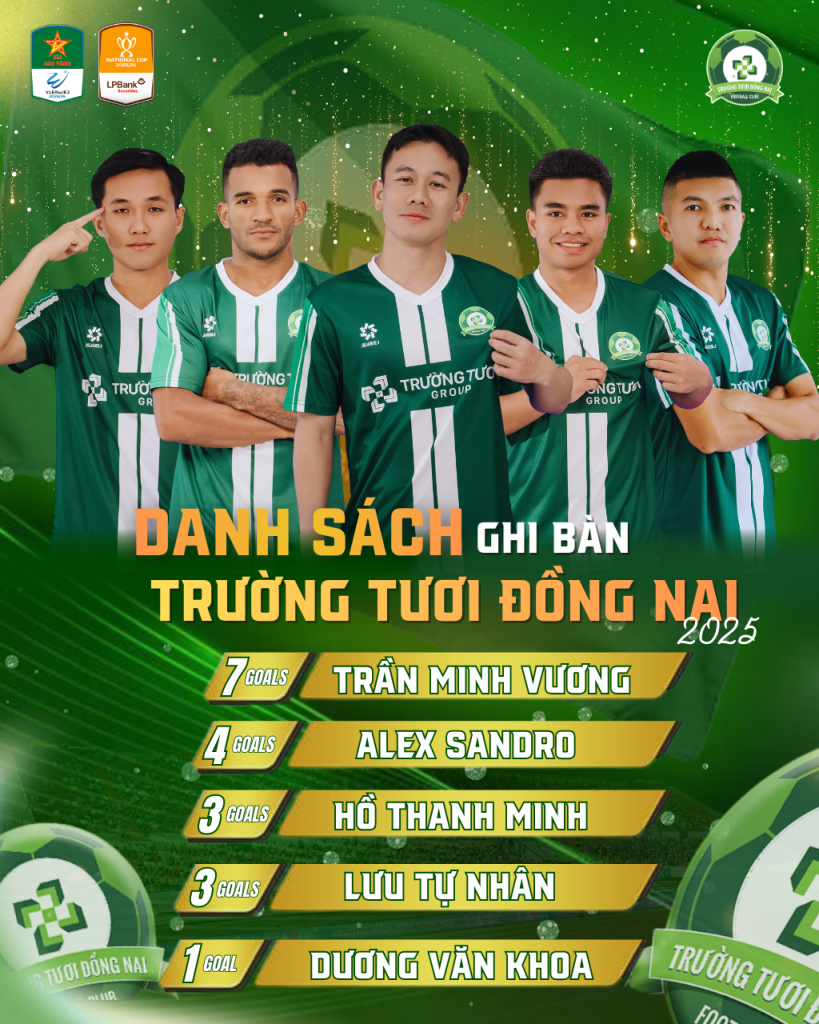 Danh sách ghi bàn Trường Tươi Đồng Nai năm 2025 – Mùa giải 2025/26