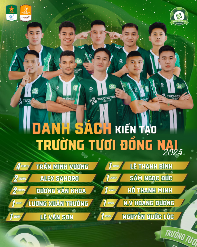 Danh sách kiến Trường Tươi Đồng Nai năm 2025 – Mùa giải 2025/26